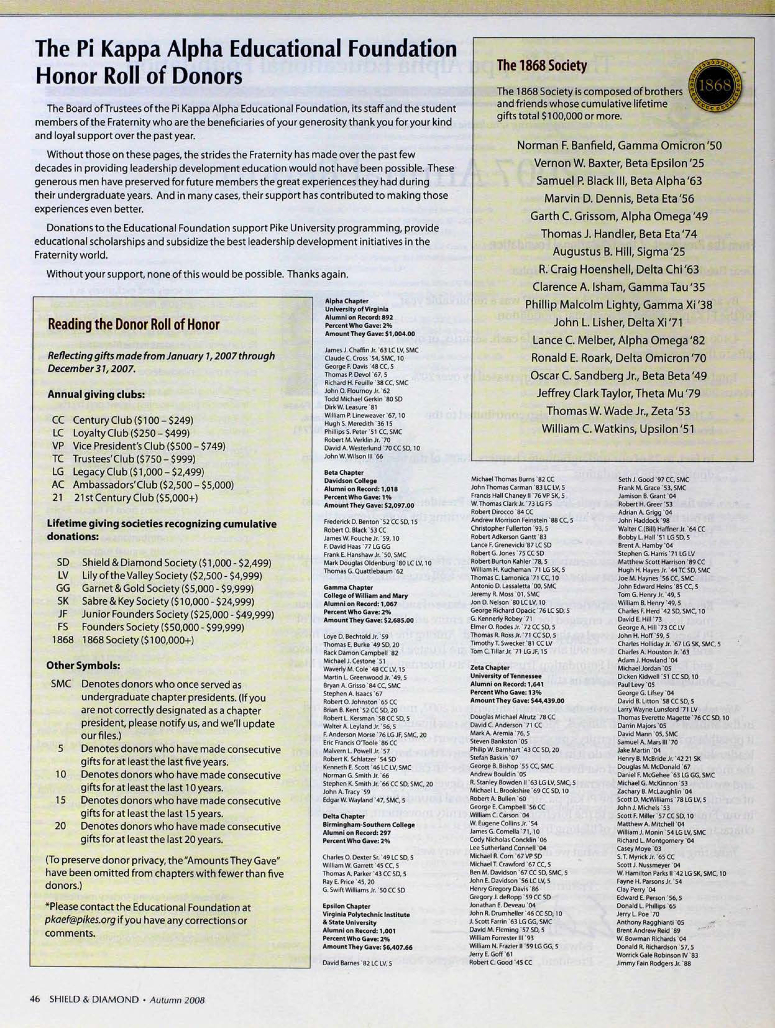 The Pi Kappa Alpha Educational Foundation Honor Roll of Donors, Autumn 2008